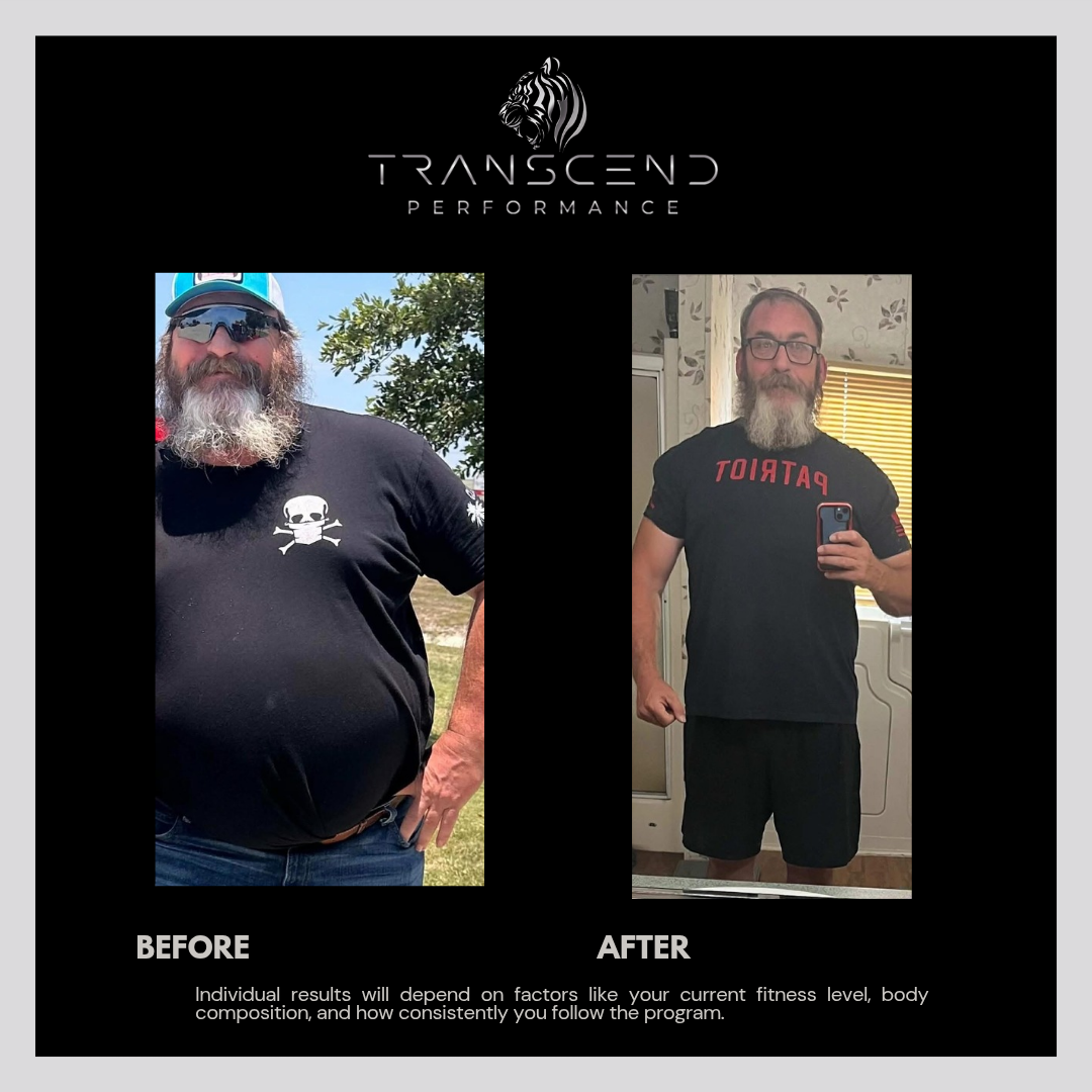 Transcend Performance client before and after transformation